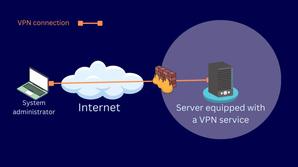 A diagram illustrating a host-to-host VPN