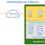 An Introductory Guide to IaaS