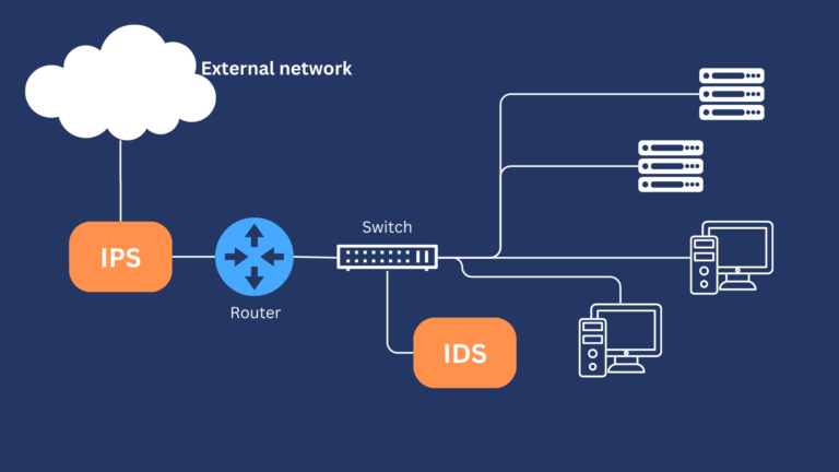 IDS vs IPS – Comparing Intrusion Detection and Prevention Systems - The ...