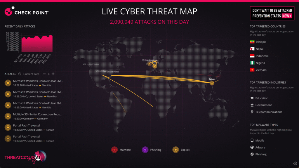 Live cyber threat map from Check Point's ThreatCloud