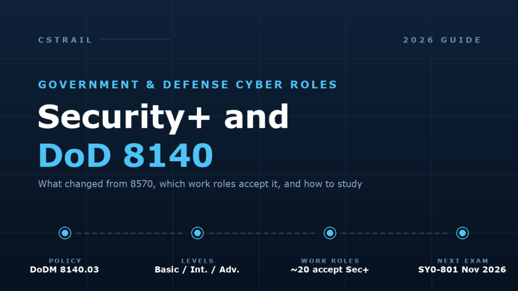Security+ and DoD 8140 guide: policy DoDM 8140.03, Basic/Intermediate/Advanced levels, about 20 work roles accept Security+, SY0-801 launching November 2026